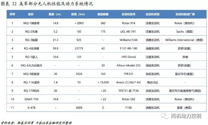 涡喷发动机,涡扇发动机,涡桨发动机和涡轴发动机